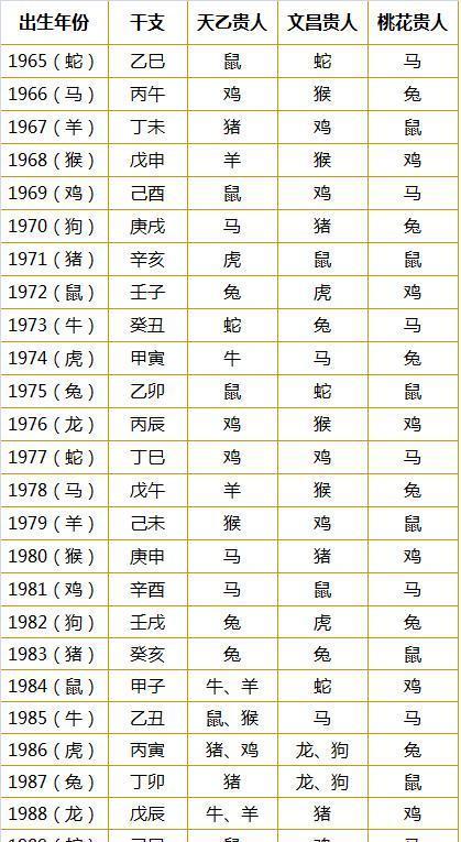 1988年是土命还是木命_1988年属龙木命缺什么_1988年大林木命婚姻生宝宝属什么好