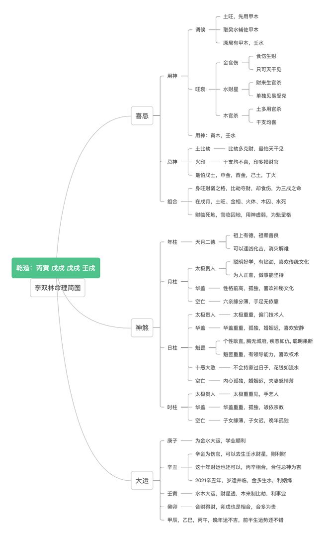 壬水坐寅木之上_水菜丽坐马桶上番号_甲木喜欢壬水吗