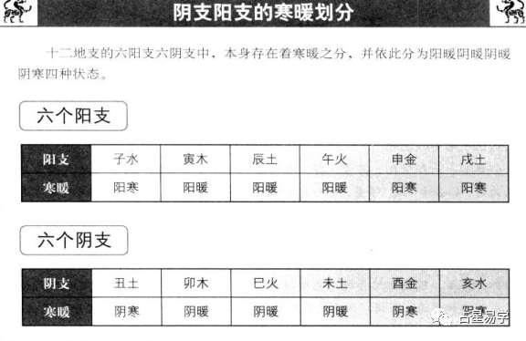 地支未土_戌土和其他地支关系_戌土是最不好的地支