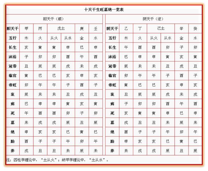 天干地支_天干合地支相刑_批命理八字三合局天干能克地支嗎