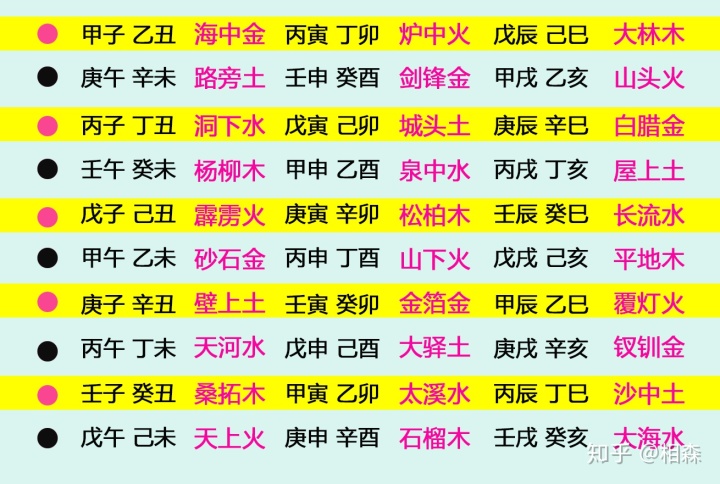 命局与流年争合日主_金鼠命和土猪命哪个好_白腊金与什么命不合