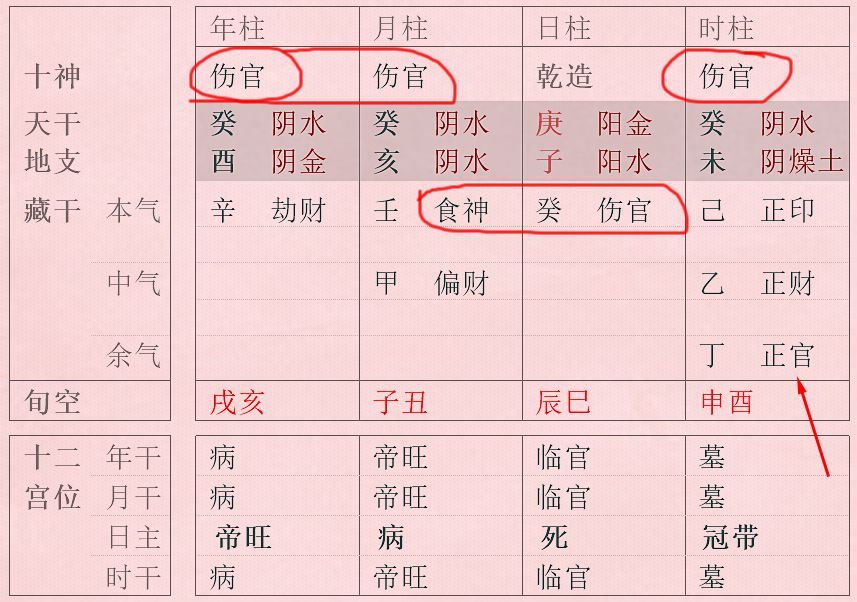 八字初学者比肩的八字特征