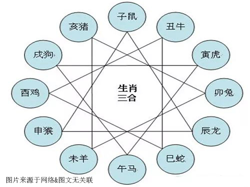 1.什么是属相不合、属龙相克的生肖属相