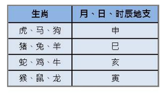 八字神煞驿马在八字中代表什么意思？