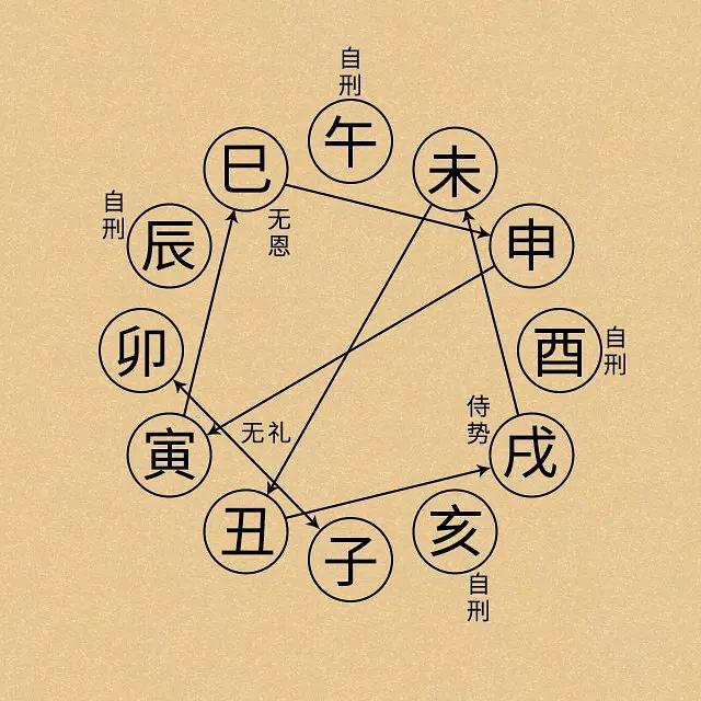 十二地支五行属性分别是什么呢？12地支的主要关系