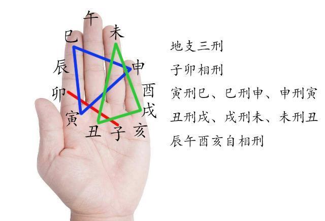 十二地支五行属性分别是什么呢？12地支的主要关系