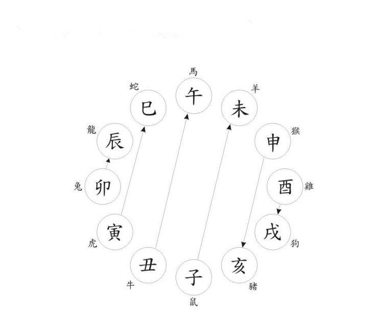 风水堂:年月柱中布满水的人