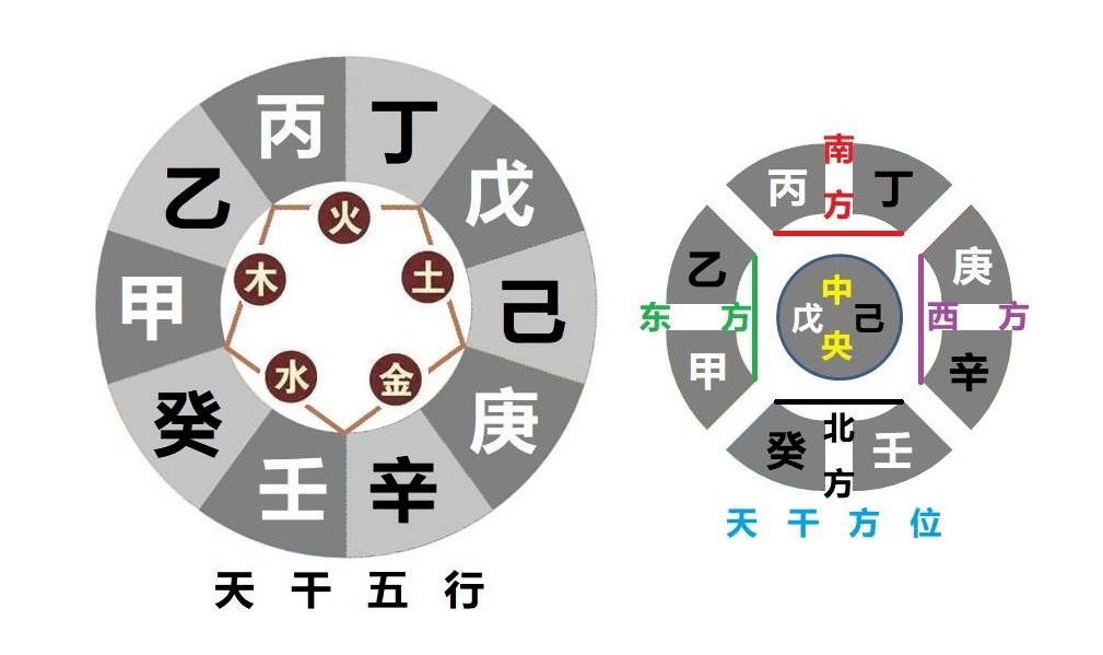 风水堂：五行之生克的作用