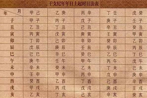 （李向东）辛金日元生于各月代表什么？