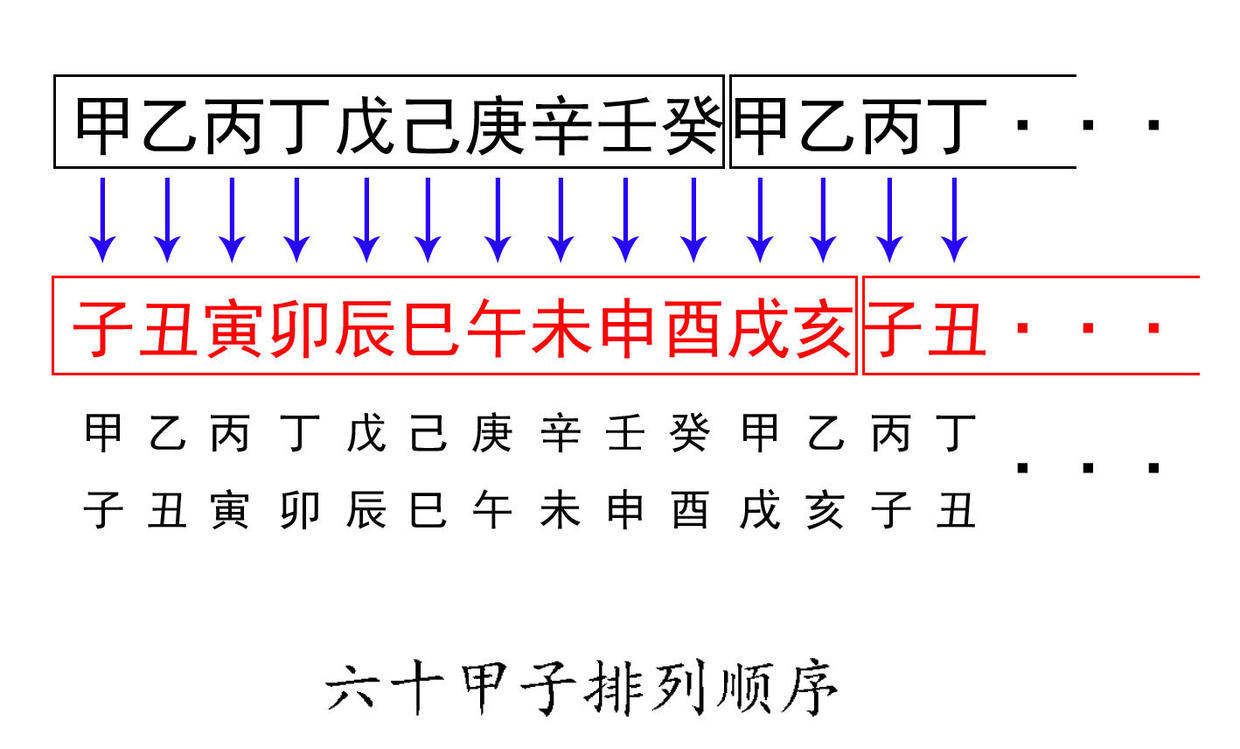 已过花甲之年是多少岁的分析，看你是什么命