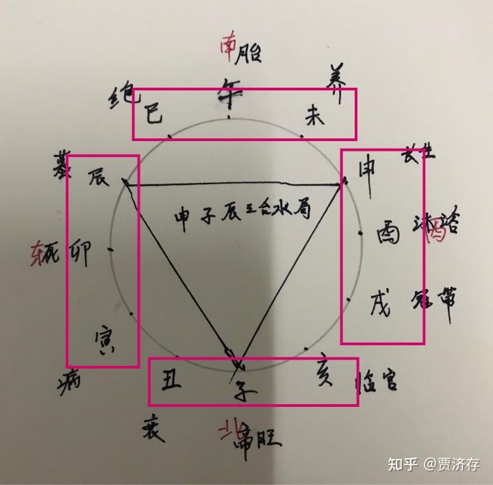 恩赦（月支取）:犯罪亦能得到国家的特赦