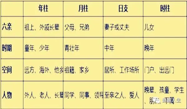 八字流年逢禄神在哪柱最好的相关内容