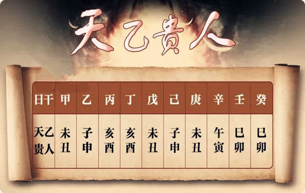 风水堂：八字中的贵人是什么意思