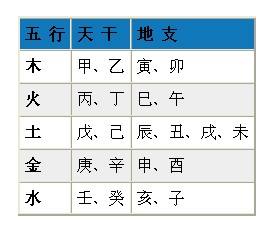 风水堂:八字己土什么火生