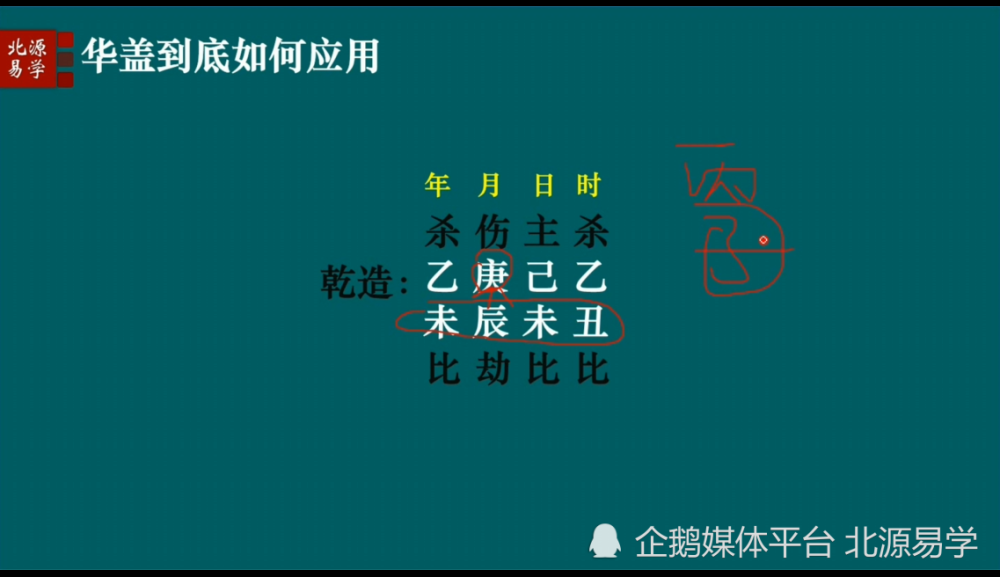 麼华盖新手入门是什么意思？八字命理上墓与库字同