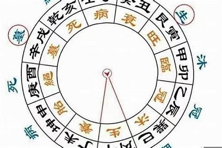 八字日柱带天赦日好吗？