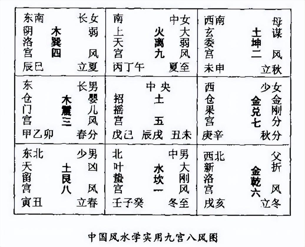 一甲子多少年 《周易》和黄老之学中的确凿的证据