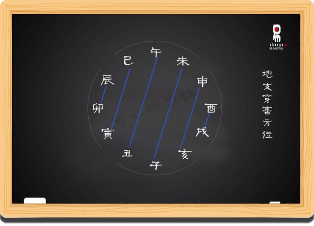 风水堂:土太旺衰的原因