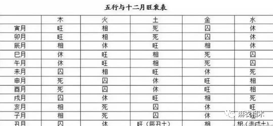 风水堂:地支天干五行属性对照表