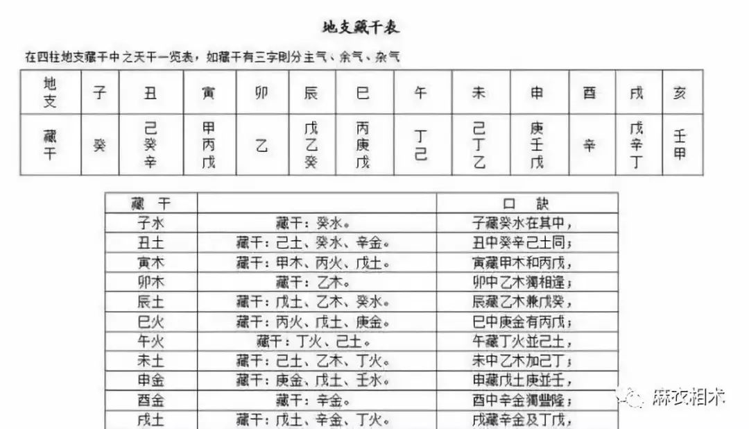 风水堂:地支天干五行属性对照表