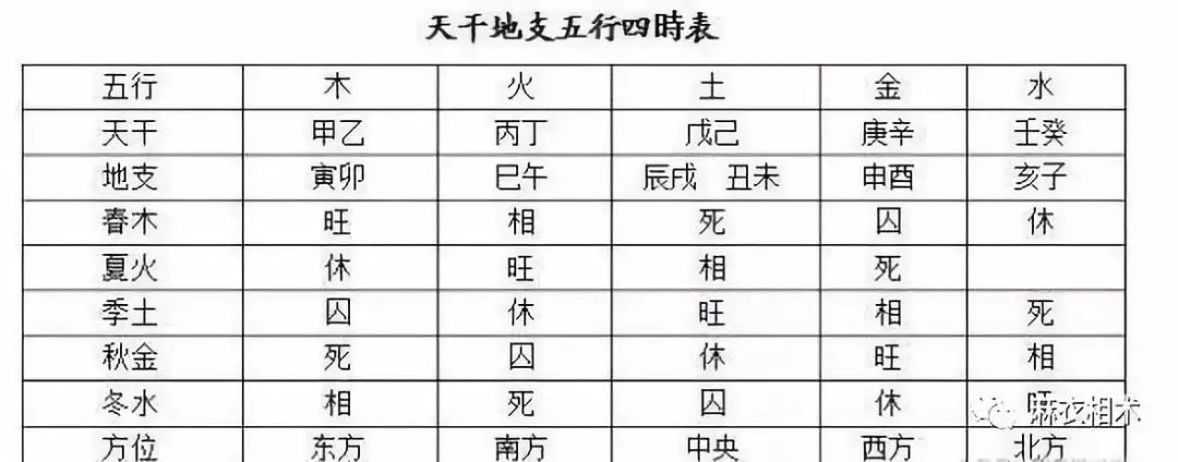 风水堂:地支天干五行属性对照表