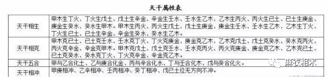 风水堂:地支天干五行属性对照表