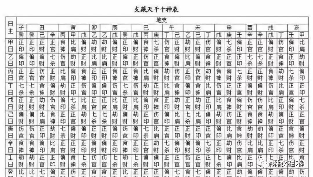 风水堂:地支天干五行属性对照表