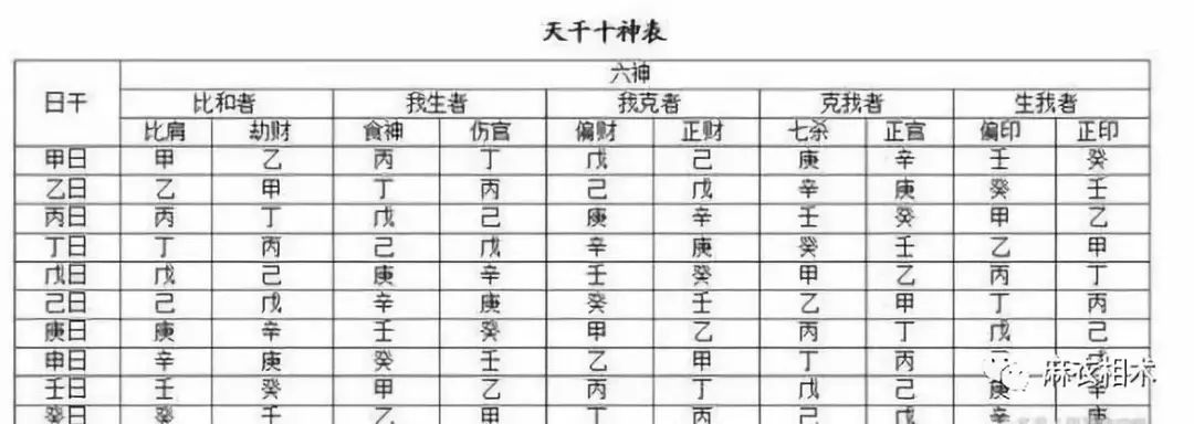 风水堂:地支天干五行属性对照表