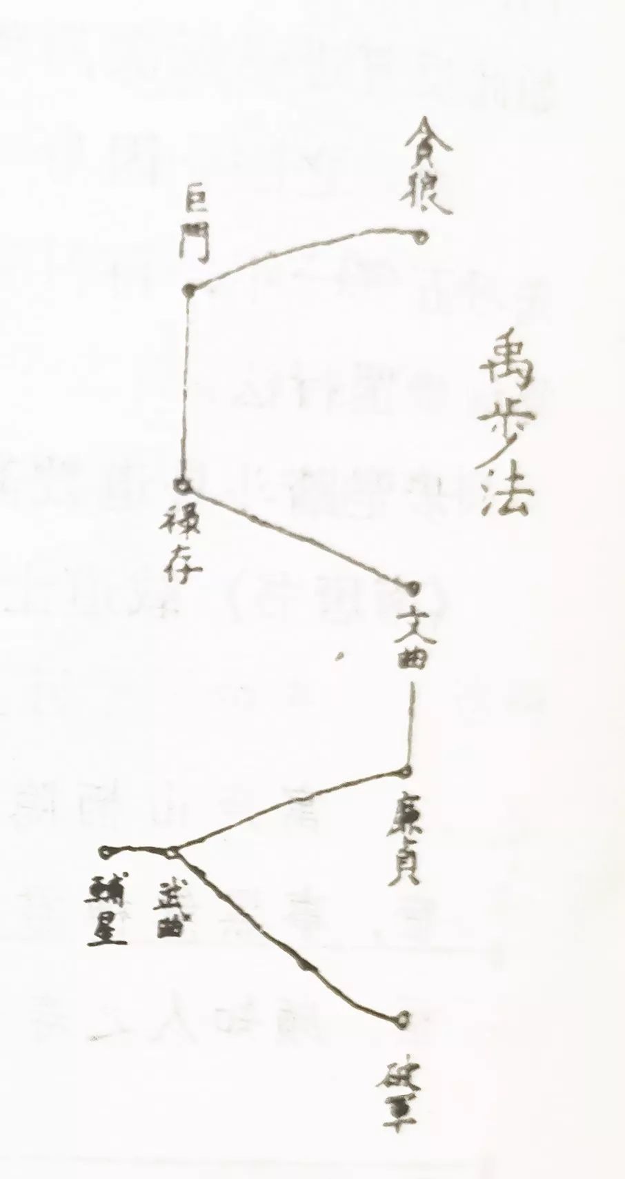 步罡踏斗是道教时礼拜、召请神灵的法术