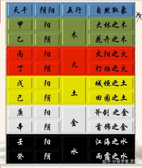 风水堂:八字中五行水的基本信息