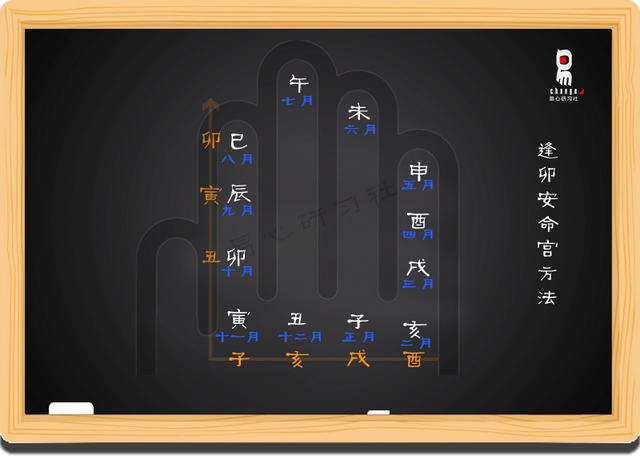 金箔金命是哪年生人？免费四柱八字排盘详解