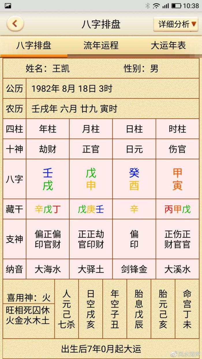 王凯的面相及四柱八字命理简析