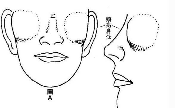 男人出轨成时尚？女人择偶需谨慎！眼尾纹杂乱无神的男人不靠谱