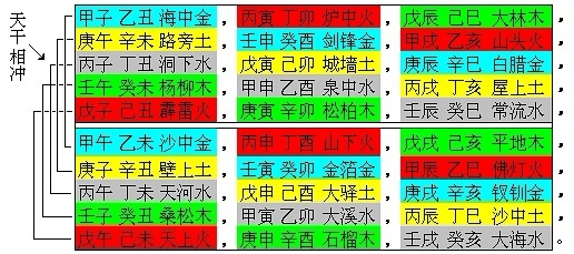 1984 和 1985 年出生的人注意了！纳音海中金，你了解多少？