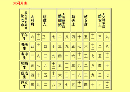 嫁娶择日的禁忌与技巧：从择年到择月，你需要知道的都在这里