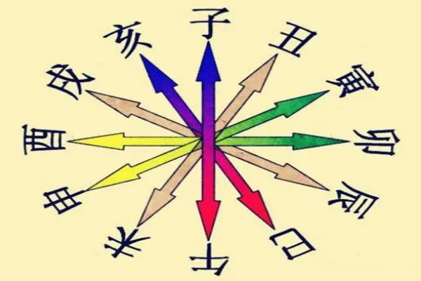 丁丑日柱命运解析：中等日柱，阴火坐湿土，胆小心细多疑虑