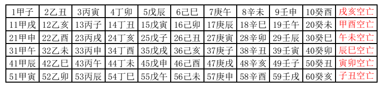 六十甲子之庚午：路旁土纳音，沐浴自坐桃花，解析其含义