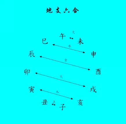 八字命理分析：庚午日主生于酉月，喜土金生助为用神