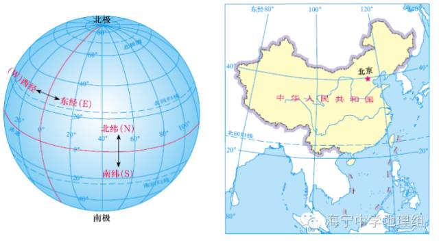 生辰八字取名方法及注意事项：真太阳时与北京时间的换算