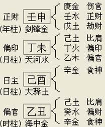 1992 年 8 月 1 日丑时八字解析及五行分析