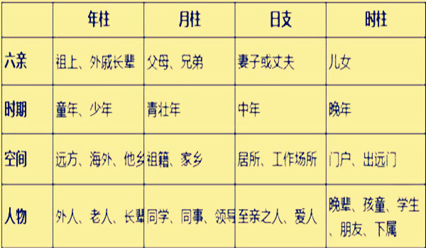 1992 年 8 月 1 日丑时八字解析及五行分析