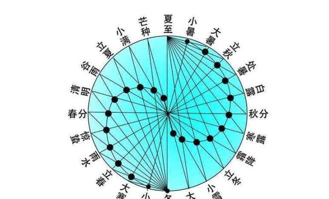 八字命理中戊土与己土的基本信息及四季特征解析