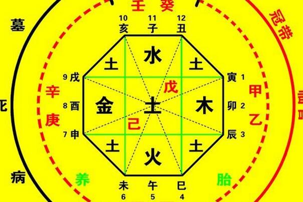 八字时柱正财和七杀代表什么？解析命局中时柱的含义