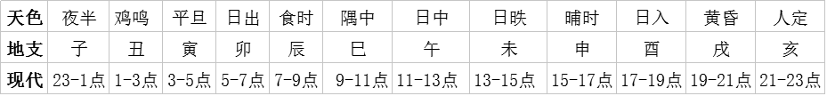 中国古代文化常识大全（一）：五天文历法，你了解多少？