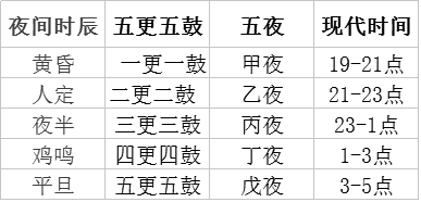 中国古代文化常识大全（一）：五天文历法，你了解多少？