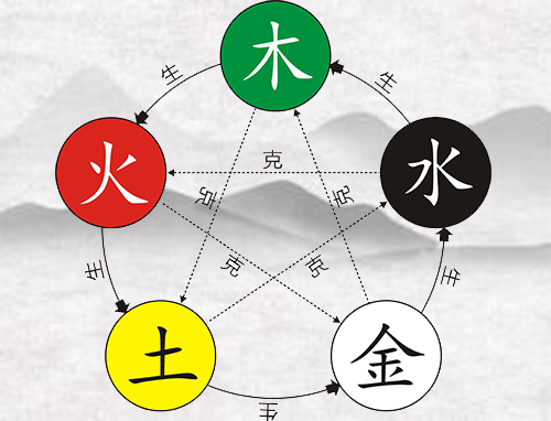 五行属金手机号选什么数字