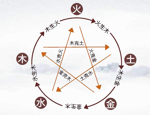 五行属金手机号选什么数字