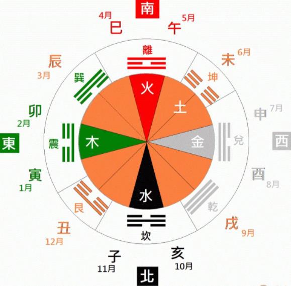 八字日柱包含哪些命运信息？日柱特性解析