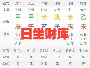 八字中的财库特征与取用方法：打开财富之门的秘诀