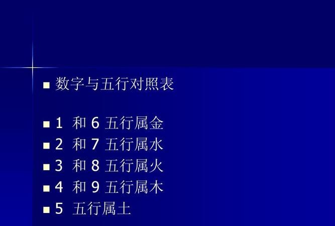 出生日期查金木水火土，五行属性查询表全知道